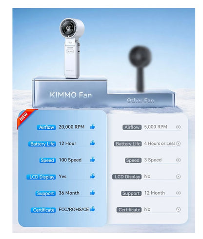 3-in-1 Portable Turbo Fan™